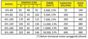 Mesin Pengesktrak Minyak Biji-Bijian  10