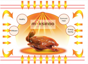 Mesin-Oven-Listrik-2-Rak-maksindo-bali (6)