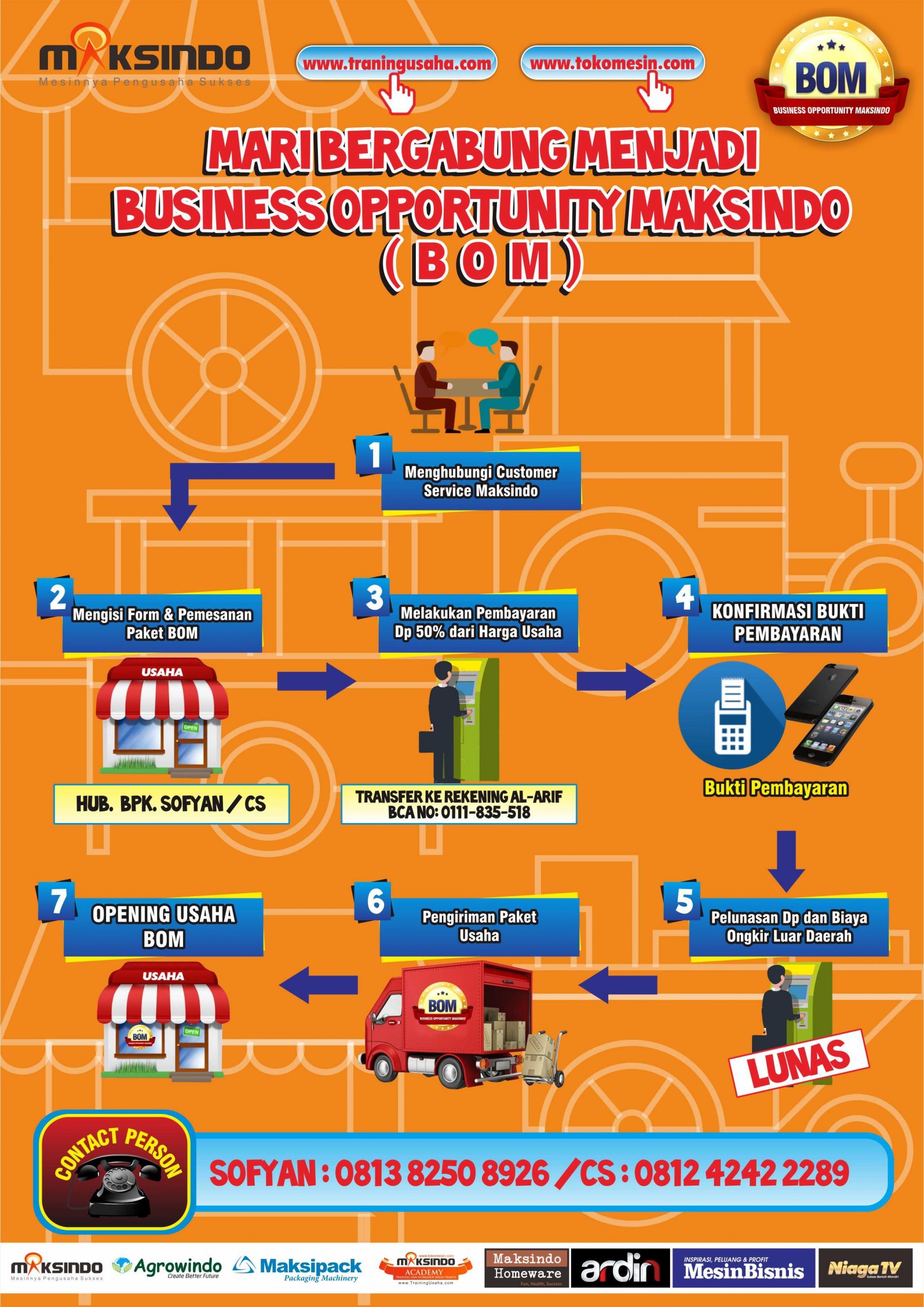Program Bussines Opportunity Maksindo (BOM)