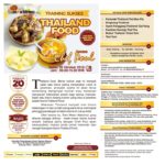 Training Sukses Thailand Food Untuk Usaha, Sabtu, 26 Oktober 2019